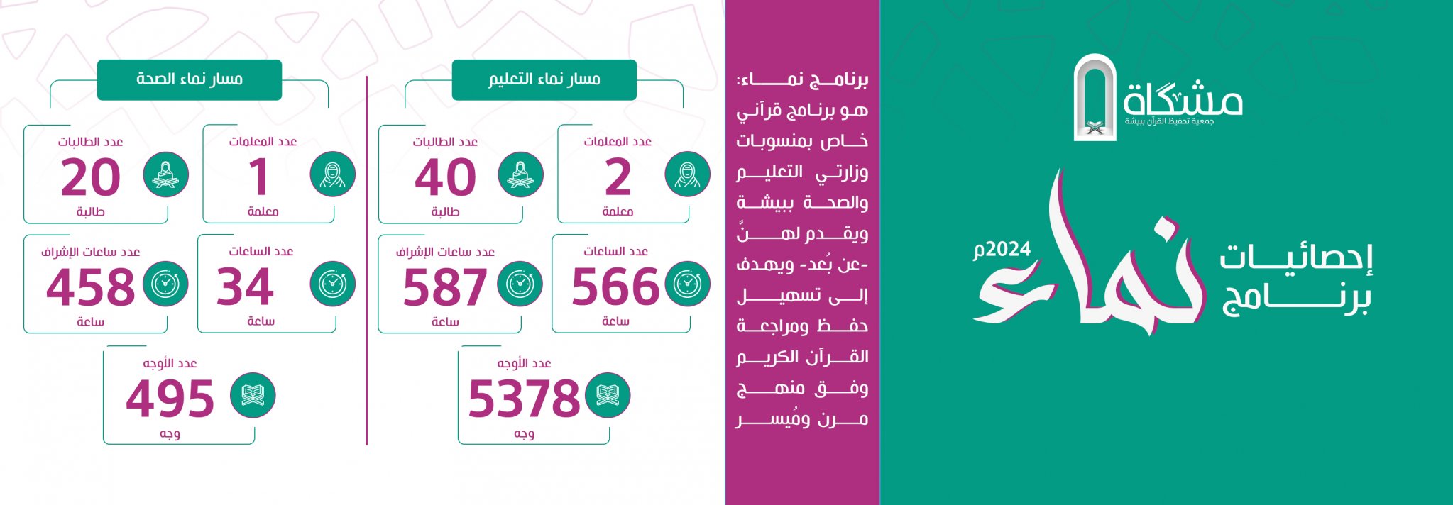 جمعية مشكاة لتحفيظ القرآن الكريم ببيشة